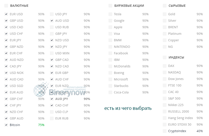 Выбор активов в платформе